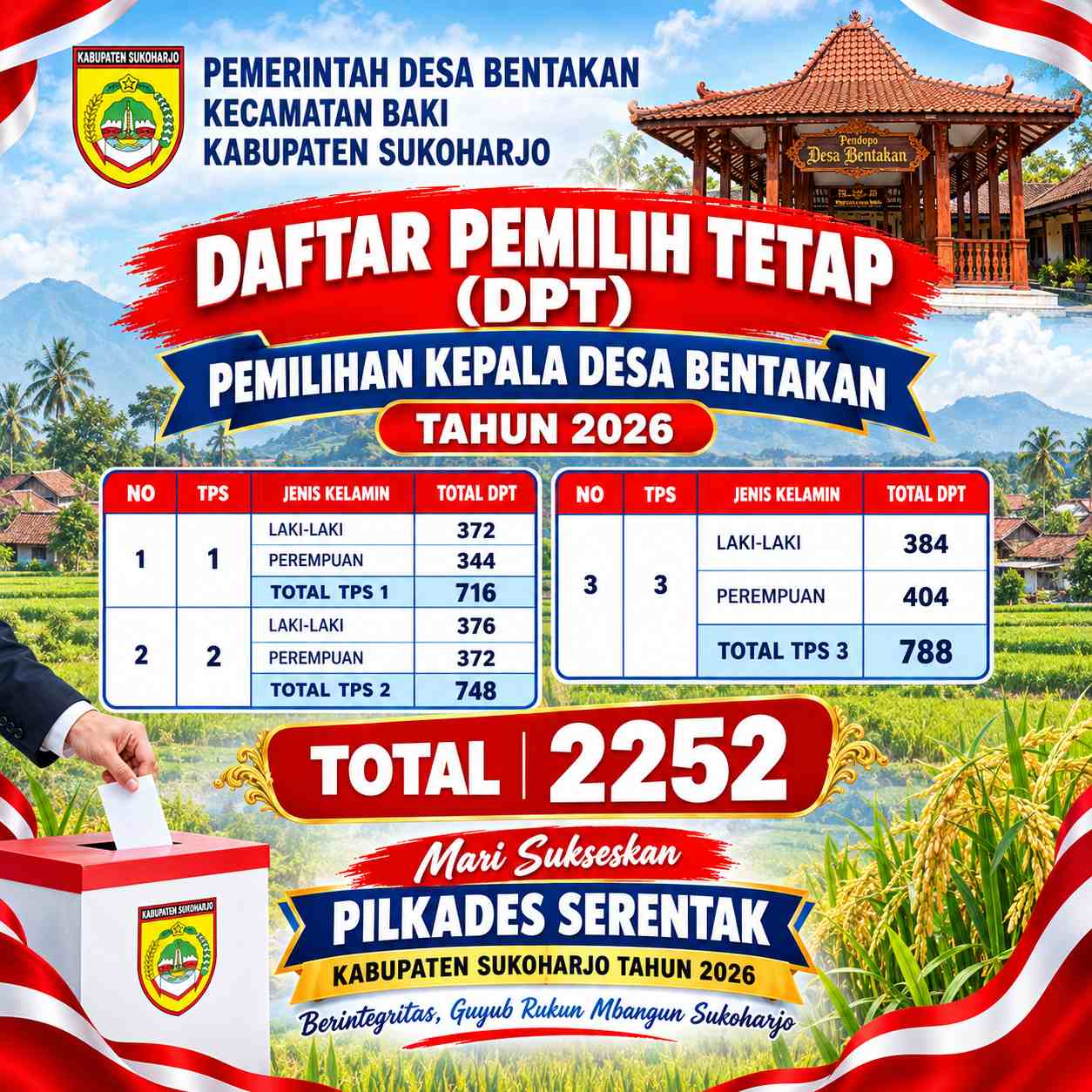 PENETAPAN DAFTAR PEMILIH TETAP (DPT) PILKADES BENTAKAN 2026