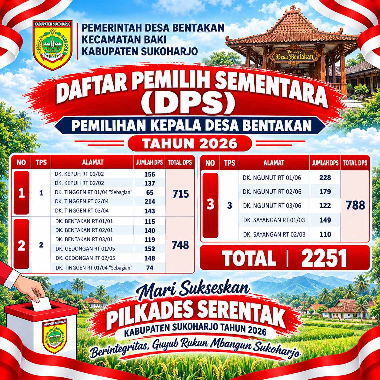 PENETAPAN DAFTAR PEMILIH SEMENTARA (DPS) PILKADES BENTAKAN 2026